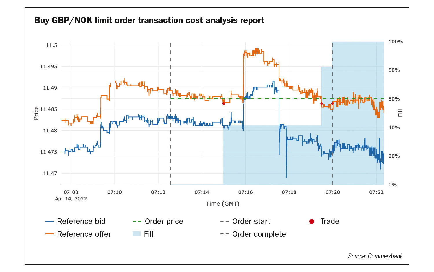 FXM0522_Commerzbank_Fig 1